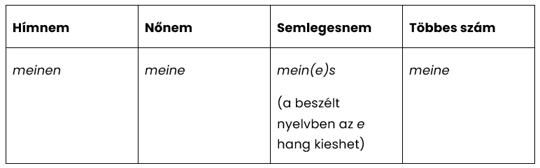 A mein önálló birtokos névmás alakjai Akkusativ esetben