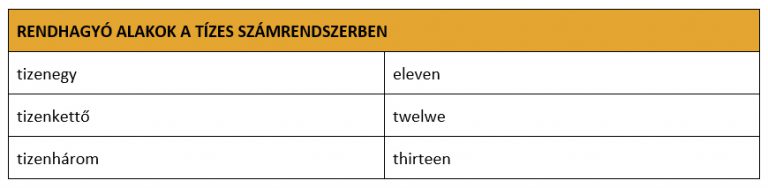 Rendhagyó alakok a tízes számrendszerben