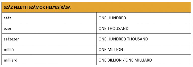 Száz feletti számok helyesírása